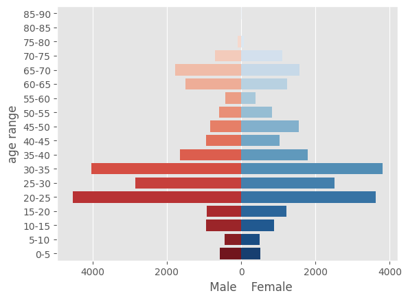 <Figure size 640x480 with 1 Axes>