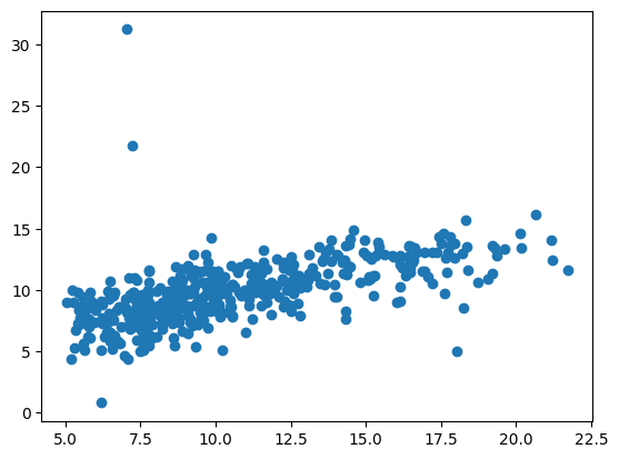 <Figure size 640x480 with 1 Axes>