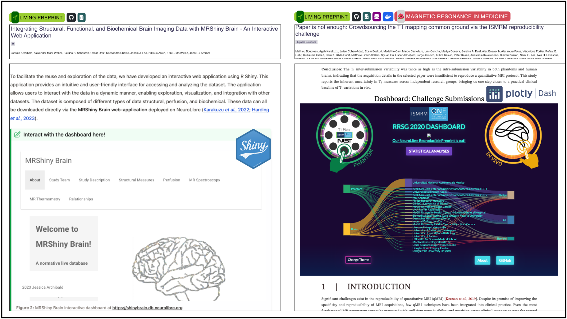 Representative examples of interactive dashboards embedded directly within living preprints hosted by NeuroLibre. The left panel shows MRShiny Brain, an R Shiny dashboard presenting a normative neuroimaging dataset. The right panel features a Plotly Dash-based visualization from the ISMRM T1 Mapping Reproducibility Challenge. Both dashboards are integrated as figures within their respective articles, enabling dynamic exploration of complex results that exceed the limitations of traditional static figures.