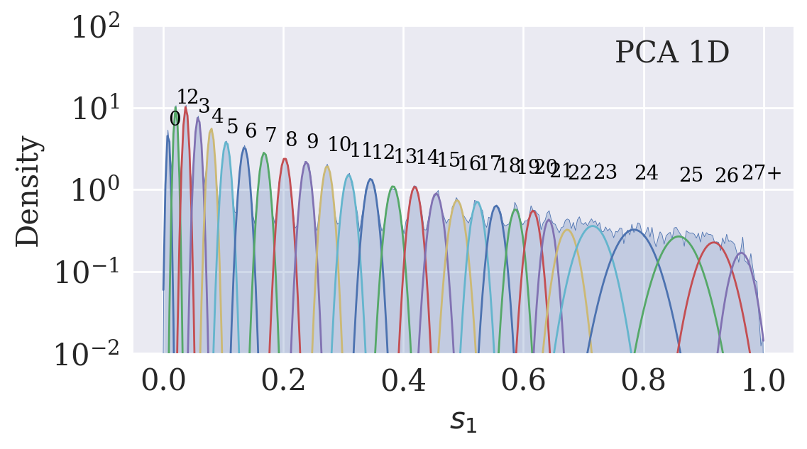 <Figure size 1200x600 with 1 Axes>