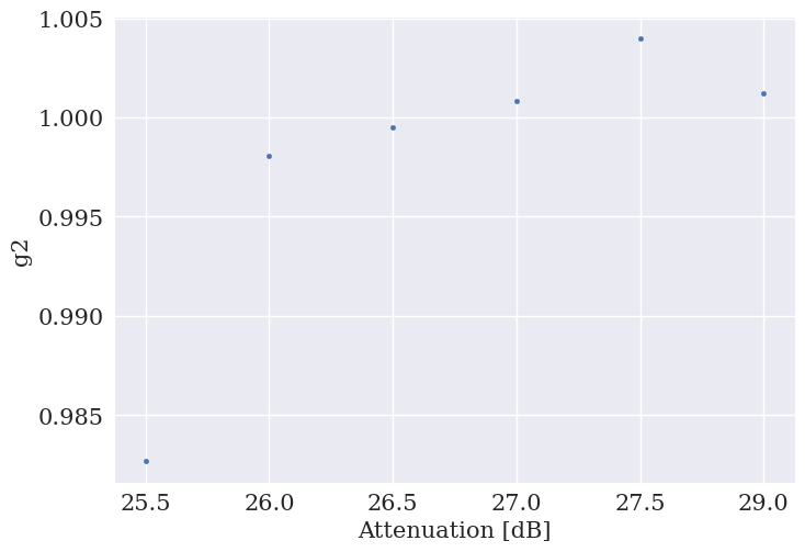 <Figure size 800x550 with 1 Axes>