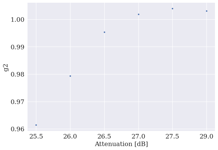 <Figure size 800x550 with 1 Axes>
