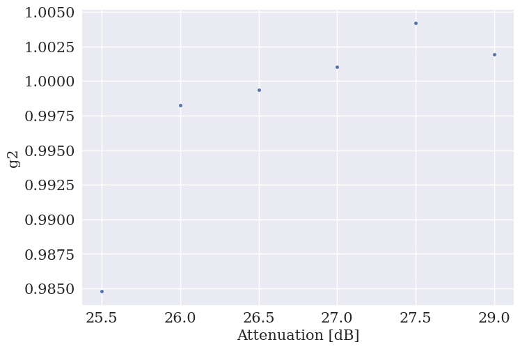 <Figure size 800x550 with 1 Axes>
