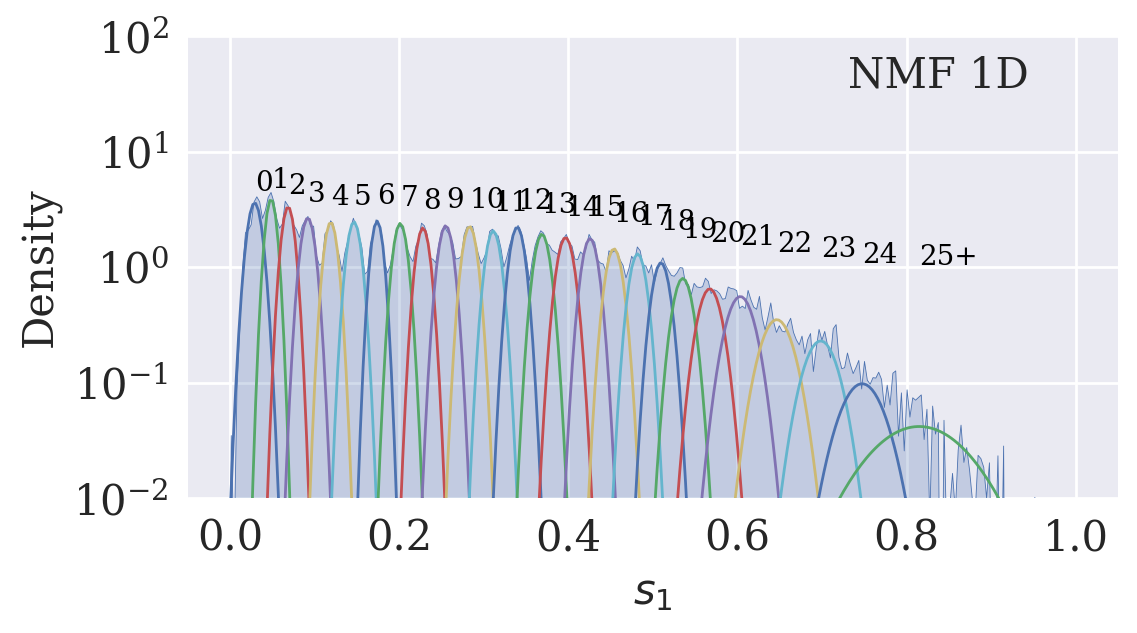 <Figure size 1200x600 with 1 Axes>