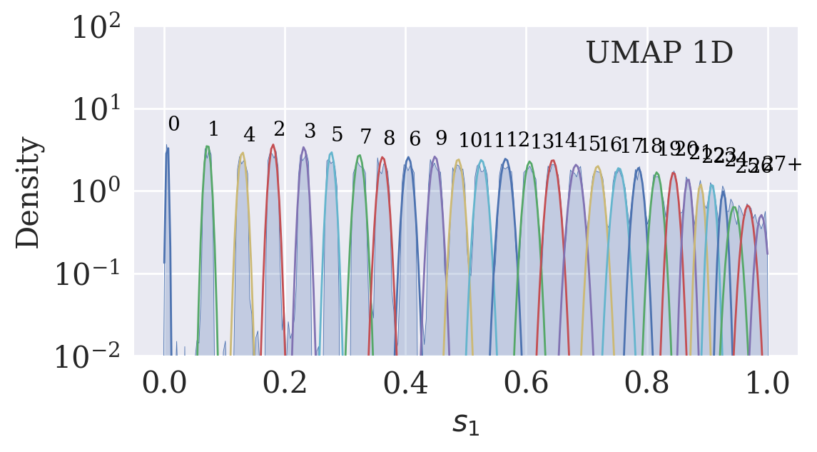<Figure size 1200x600 with 1 Axes>