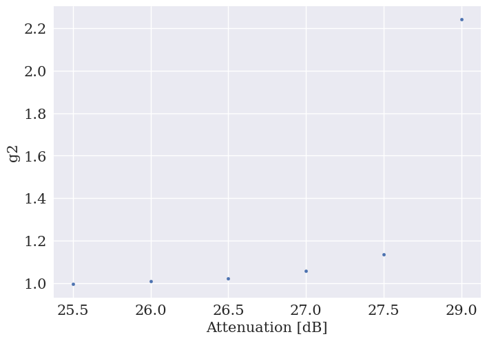 <Figure size 800x550 with 1 Axes>