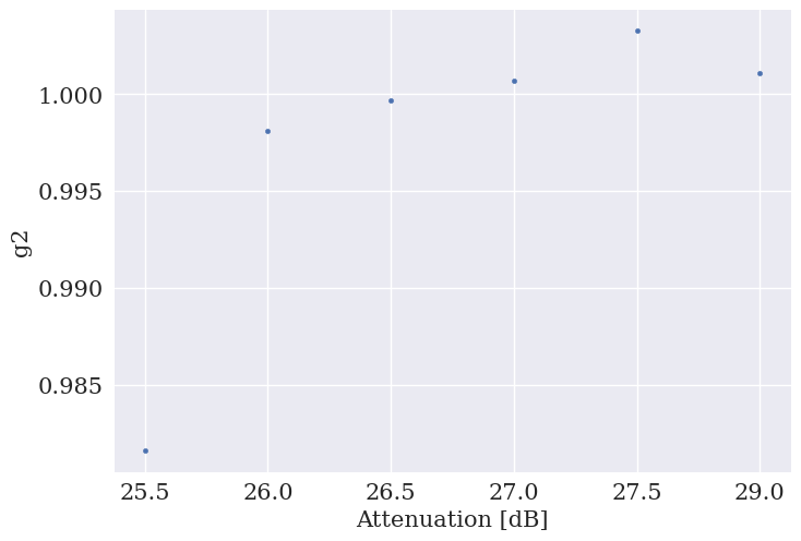 <Figure size 800x550 with 1 Axes>