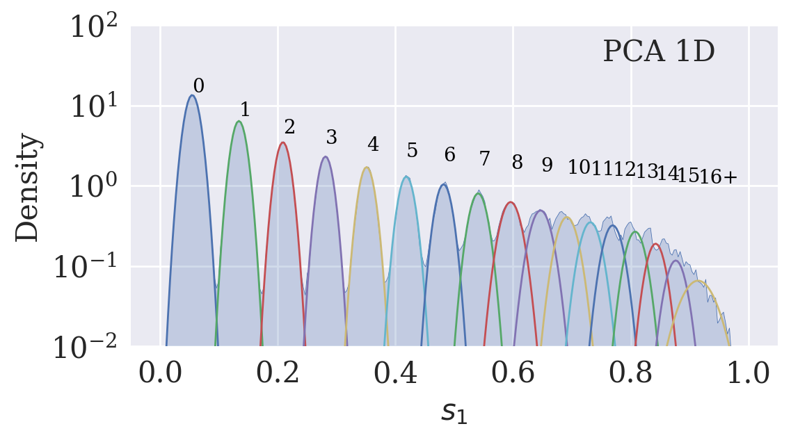 <Figure size 1200x600 with 1 Axes>
