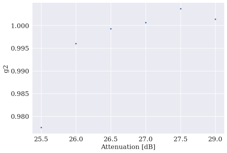 <Figure size 800x550 with 1 Axes>