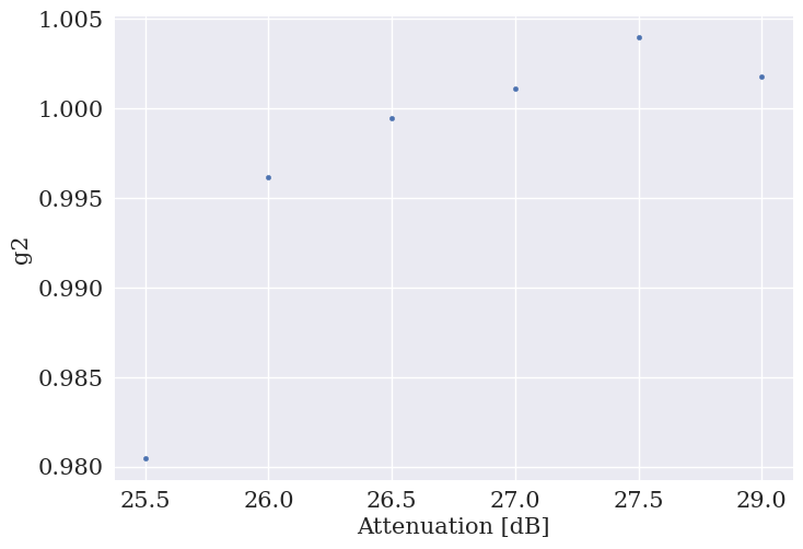<Figure size 800x550 with 1 Axes>