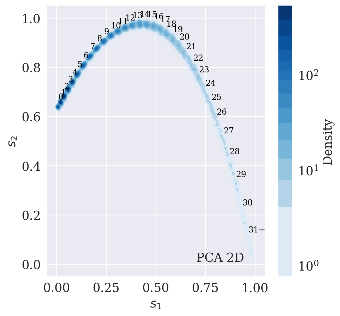 <Figure size 1200x1200 with 2 Axes>