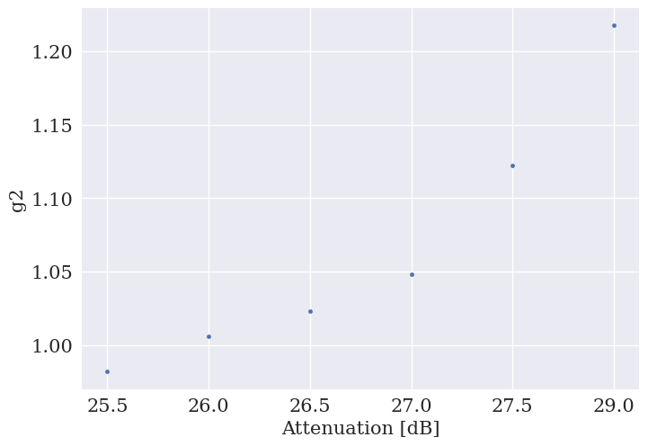 <Figure size 800x550 with 1 Axes>