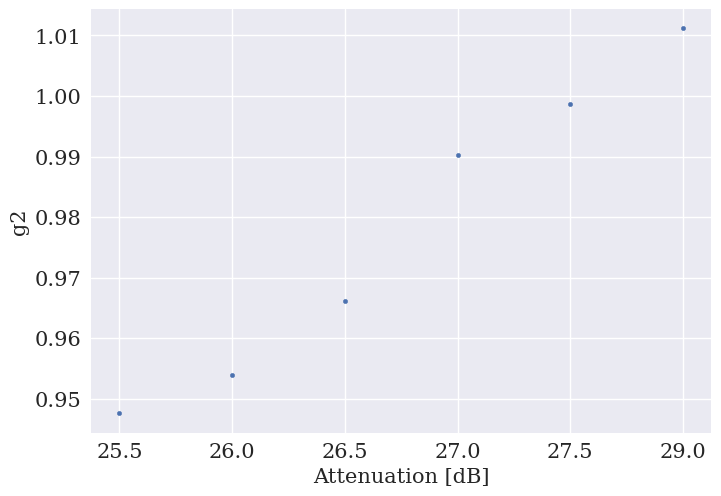 <Figure size 800x550 with 1 Axes>