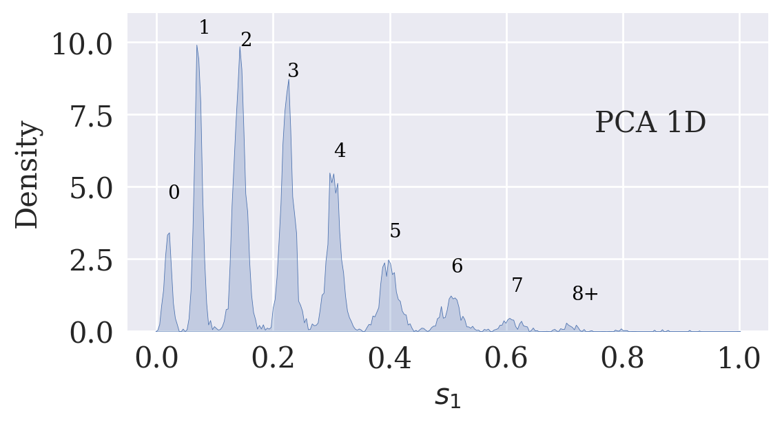 <Figure size 1200x600 with 1 Axes>