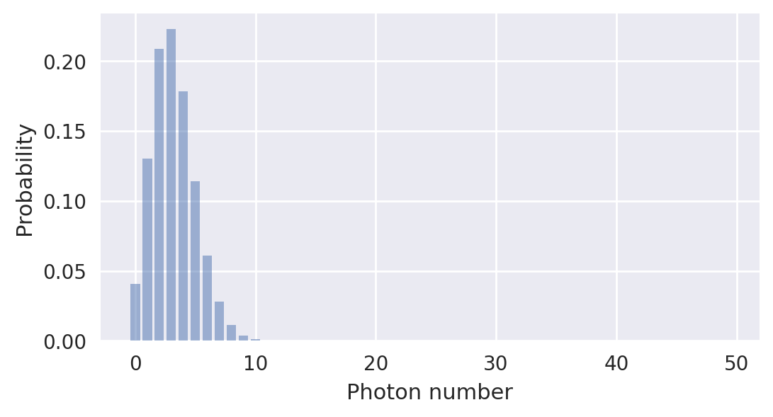 <Figure size 1200x600 with 1 Axes>