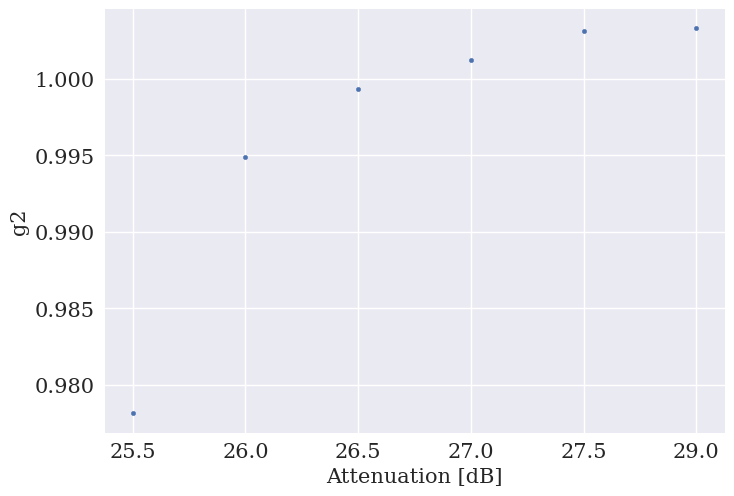 <Figure size 800x550 with 1 Axes>