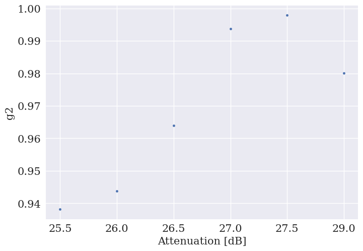 <Figure size 800x550 with 1 Axes>