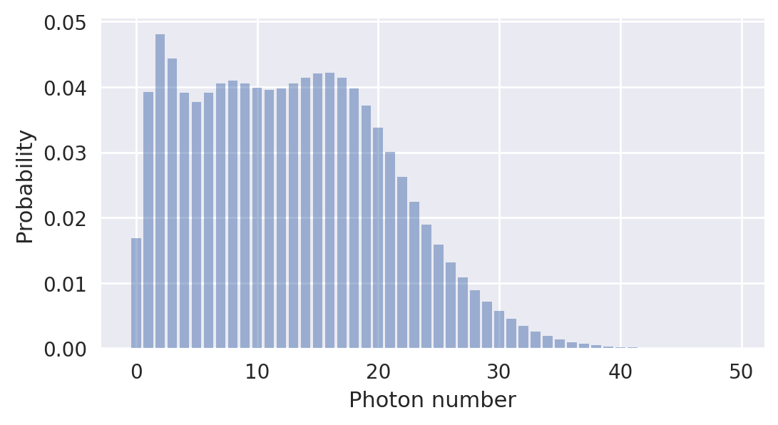 <Figure size 1200x600 with 1 Axes>
