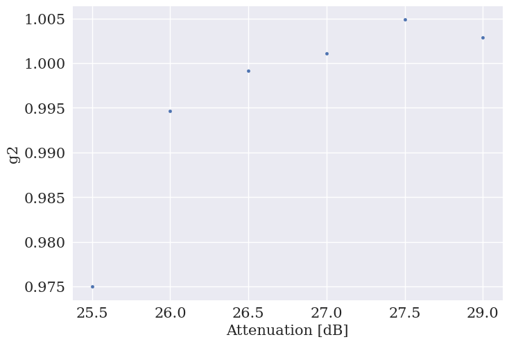 <Figure size 800x550 with 1 Axes>