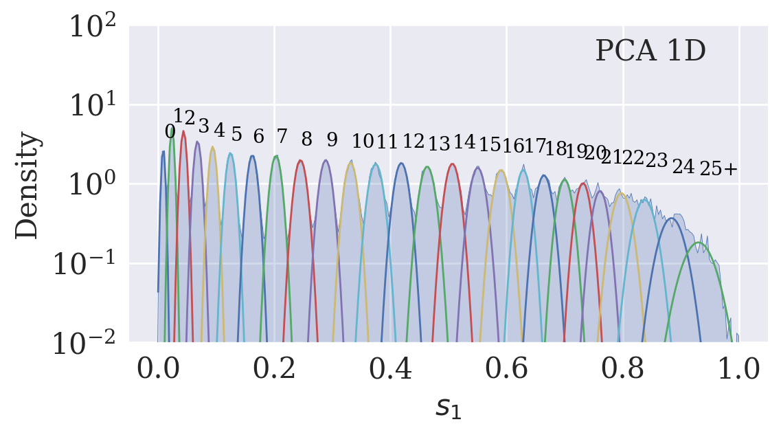 <Figure size 1200x600 with 1 Axes>