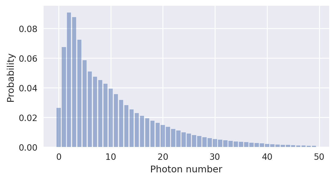<Figure size 1200x600 with 1 Axes>