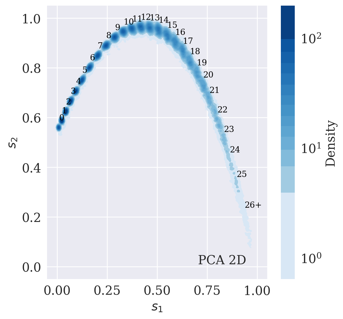 <Figure size 1200x1200 with 2 Axes>