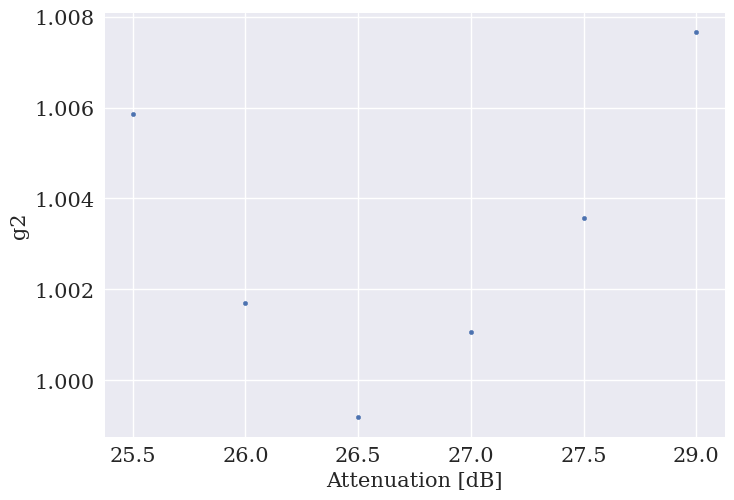 <Figure size 800x550 with 1 Axes>