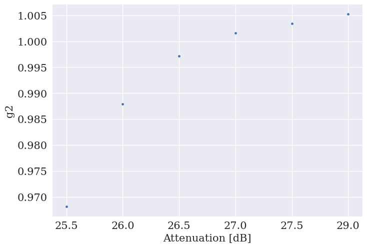 <Figure size 800x550 with 1 Axes>