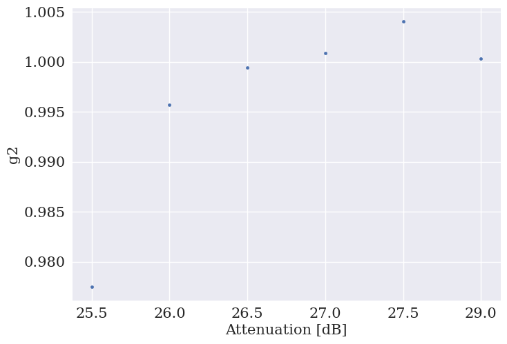 <Figure size 800x550 with 1 Axes>