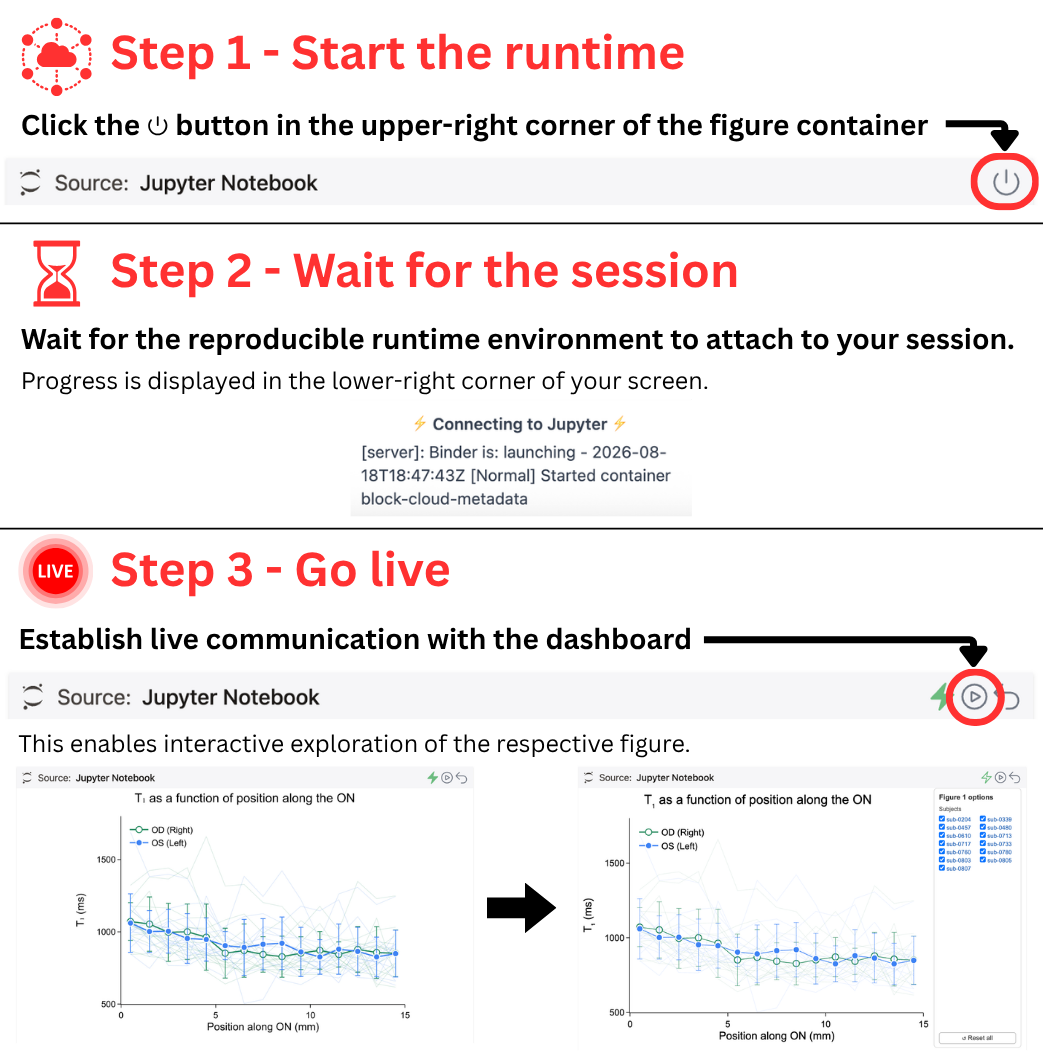 Instructions to establish a live communication between the preprint and dashboard.